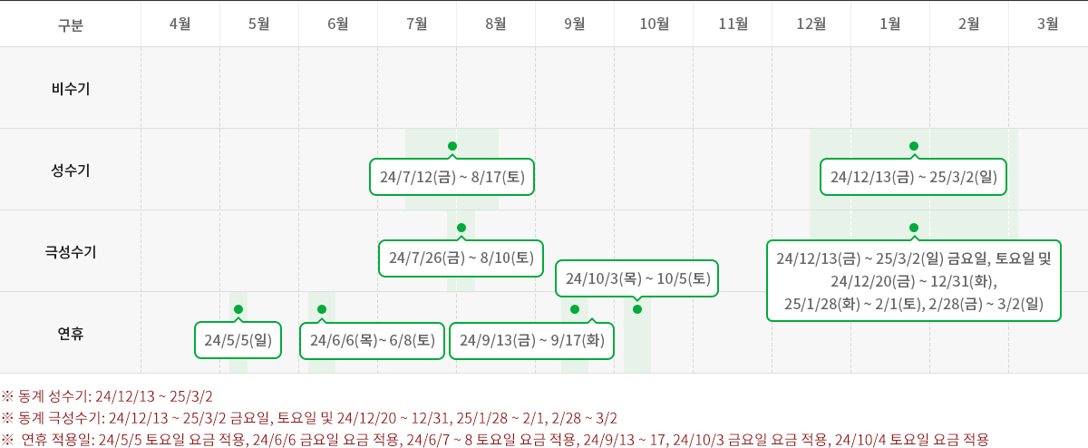 객실 운영 기간 안내