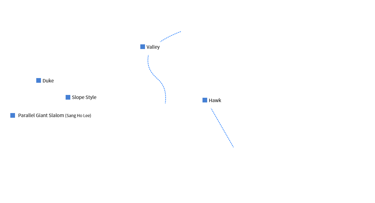 Intermediate Course