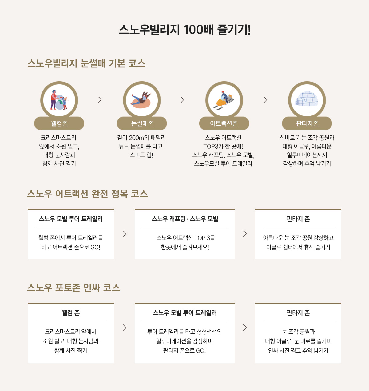 스노우빌리지 100배 즐기기